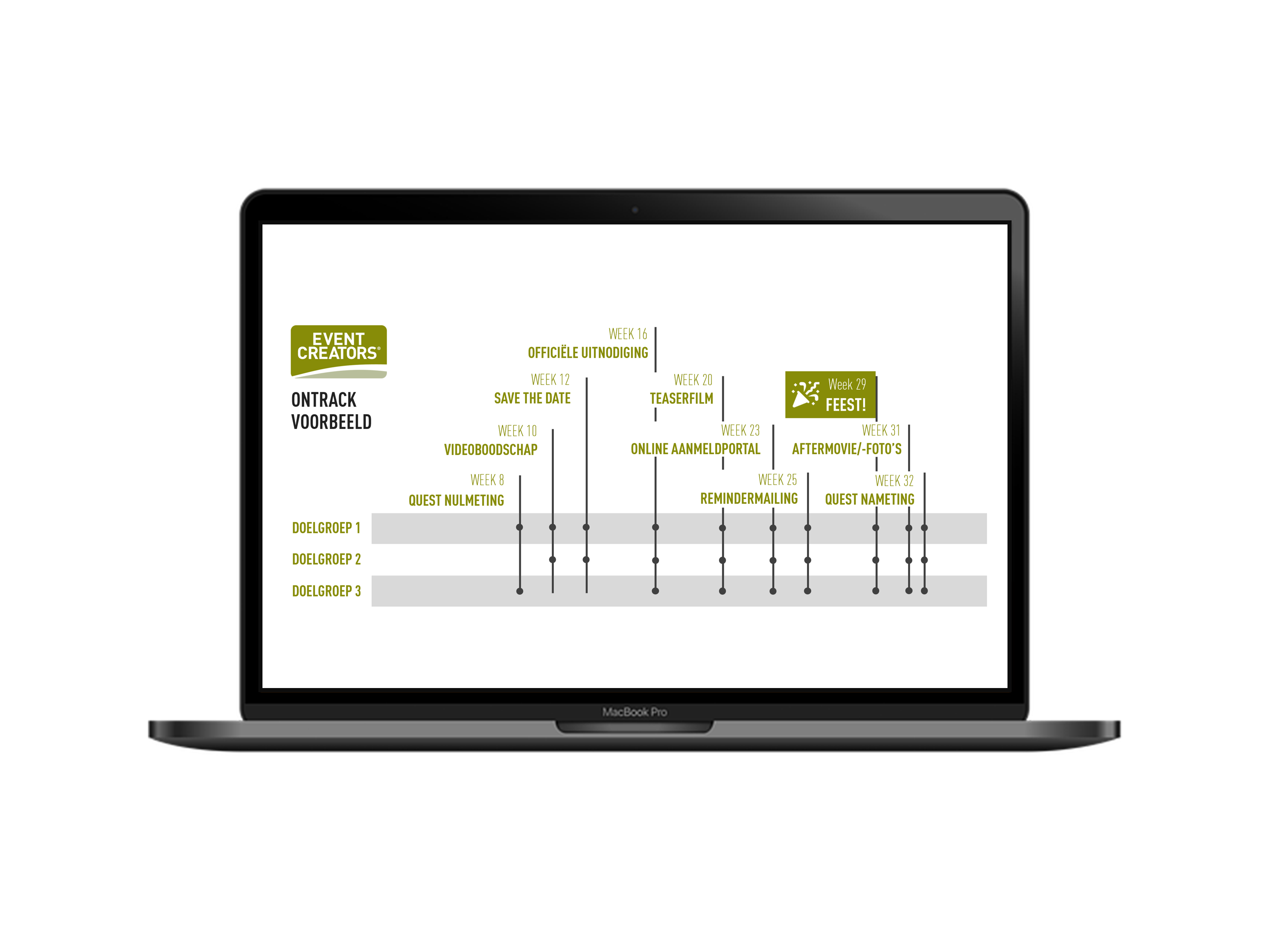 Ontrack planning | Event Creators