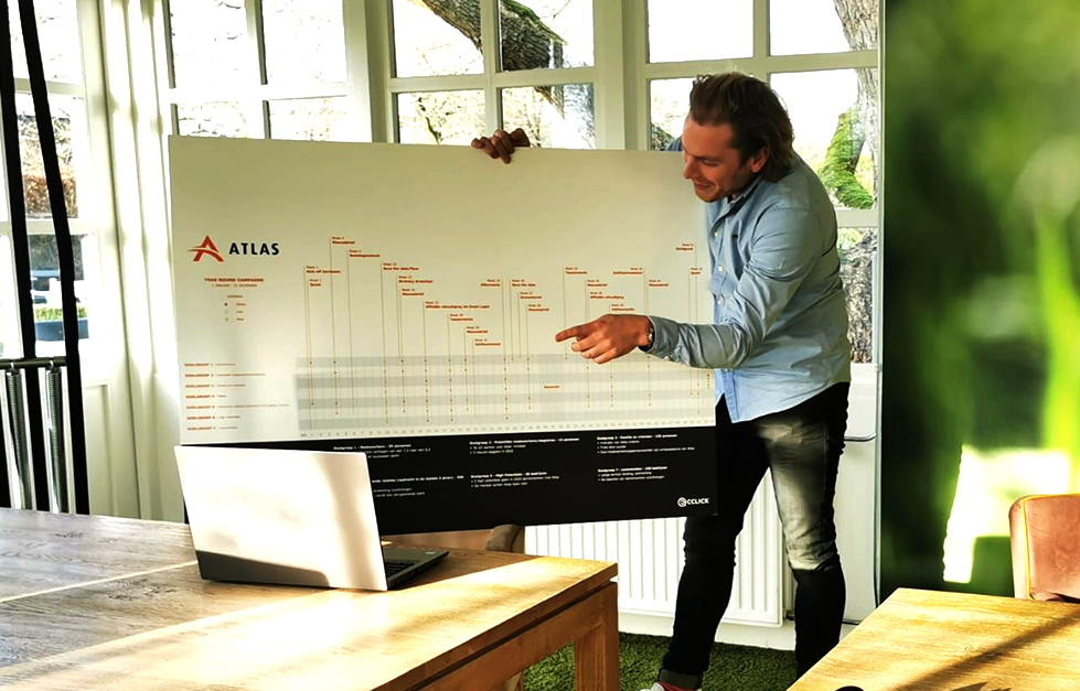 OnTrack Methode